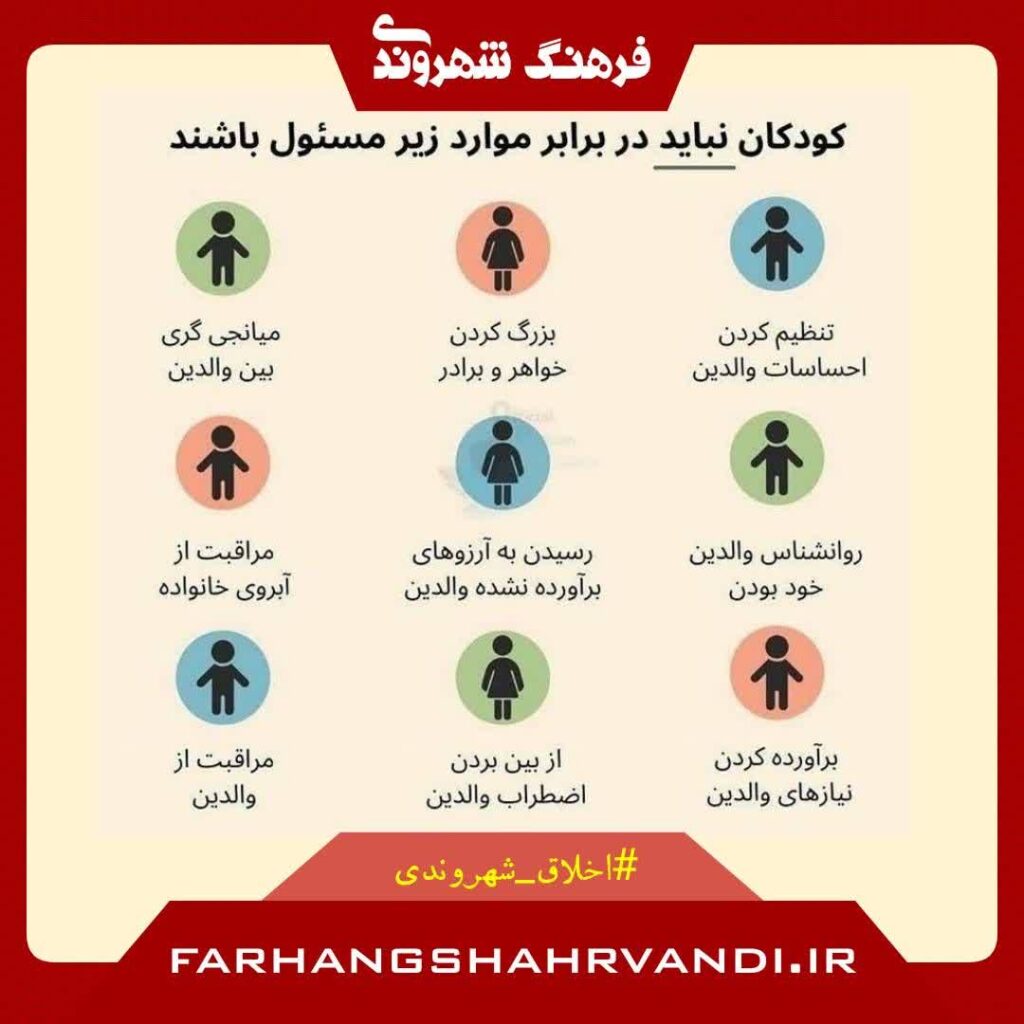 کودکان نباید در برابر این موارد👆 مسئول باشند