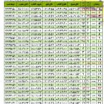 ⏱ #اوقات_شرعی        ماه رمضان به افق شهر حنّاء